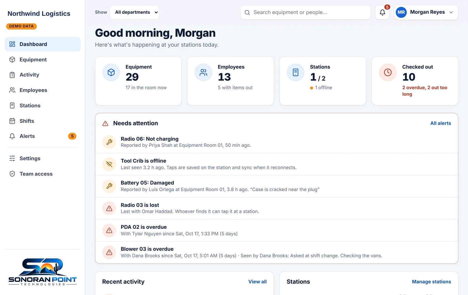 The dashboard: assets, people, stations and checkouts, with a list of what needs attention.